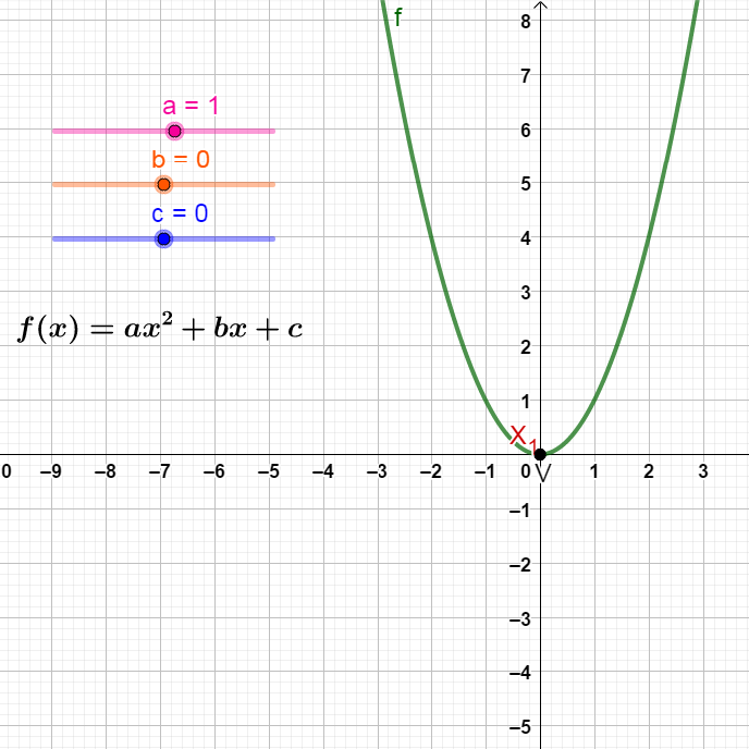 Função do 2° Grau: coeficientes (00020) Image